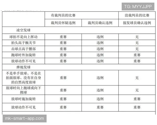 篮球发球违例判定的具体标准和场景解析 篮球发球违例判定的具体标准和场景解析