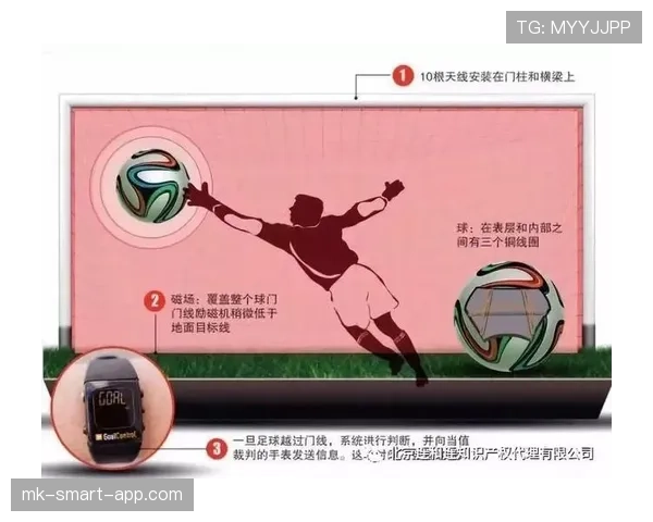 门线技术在足球规则中的判定标准与裁判辅助作用解析 门线技术在足球规则中的判定标准与裁判辅助作用解析